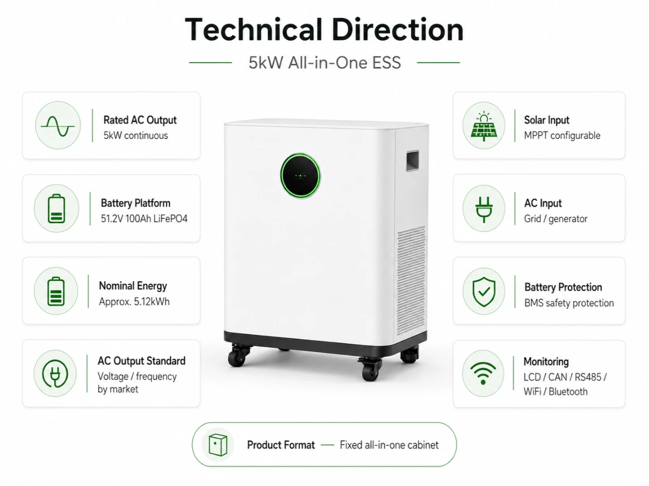 Configuración técnica del sistema integrado de 5kW 51.2V